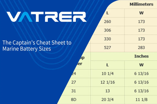 Vatrer Battery Group Sizes