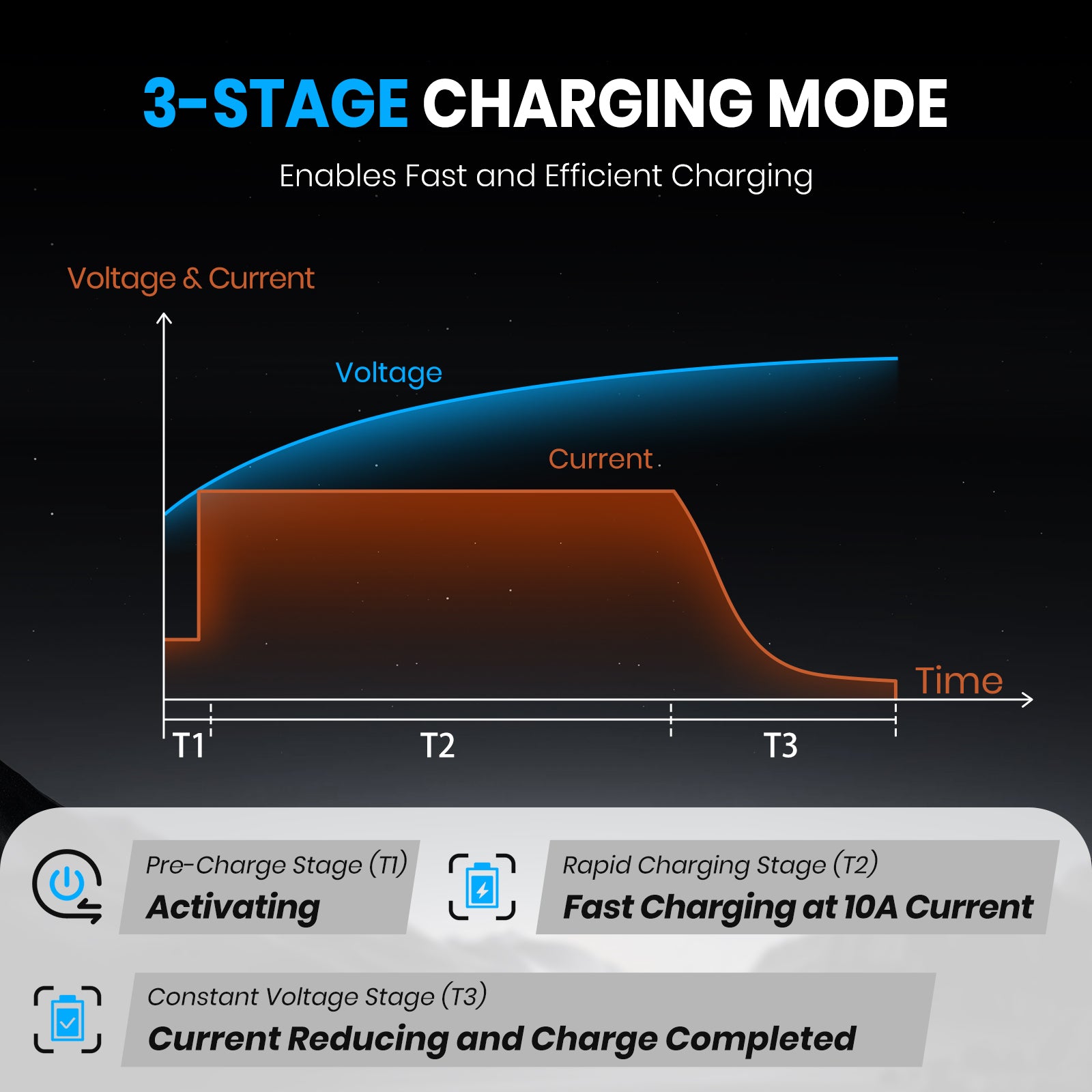 Vatrer 48V Lithium Battery Charger, 58.4V 10A AC-DC LiFePO4 Smart Battery Charger CA 13