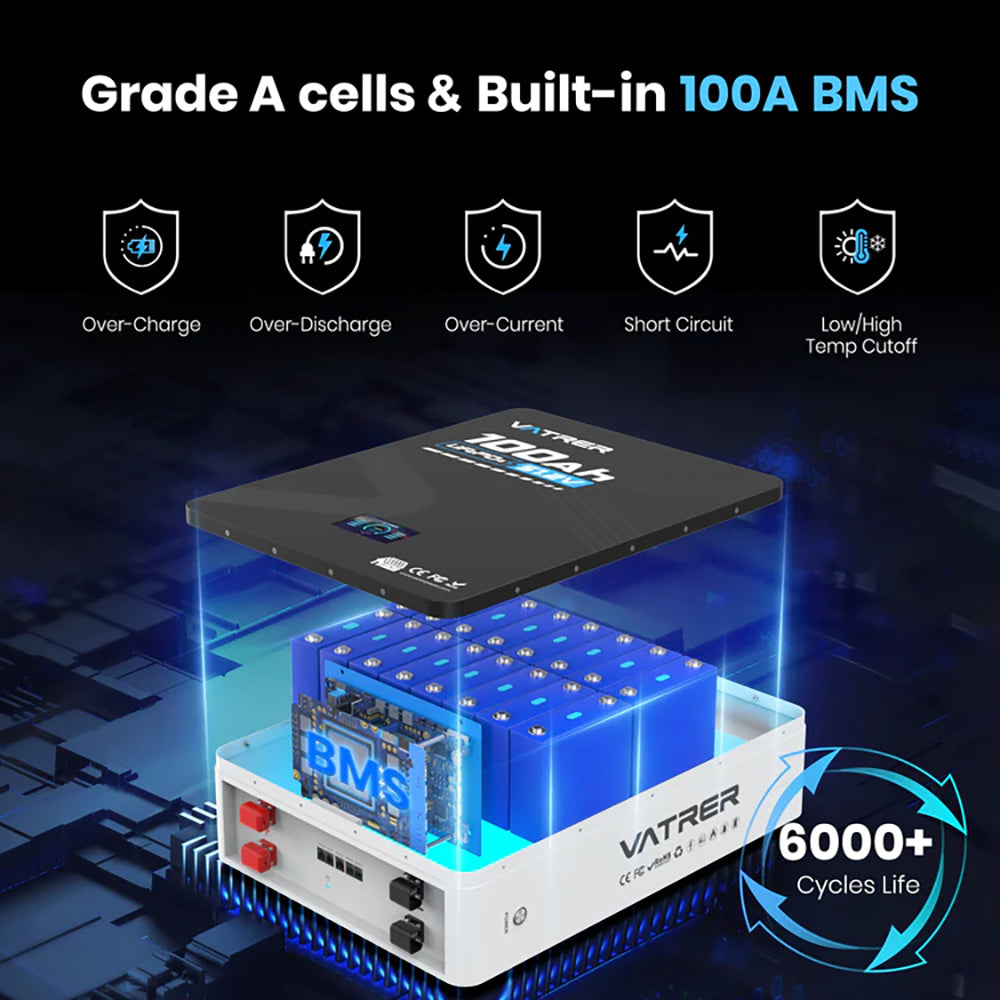 Vatrer 48V 100Ah Wall-Mounted Lithium Solar Battery 100A BMS