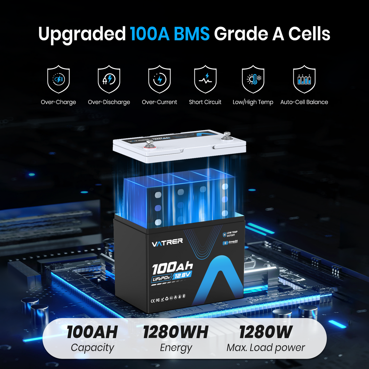 Vatrer 12V 100Ah Group 24 Lithium Battery, 100A BMS Low Temp LiFePO4 Battery CA 11