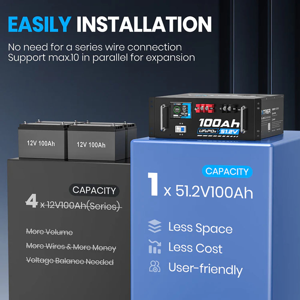 Vatrer 48V 100Ah Server Rack Battery Supports 10P1S