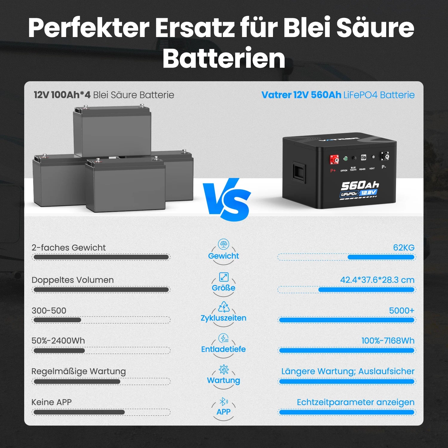 VATRER 12V 560Ah Selbsterwärmung LiFePO4 Lithium Batterie DE 12