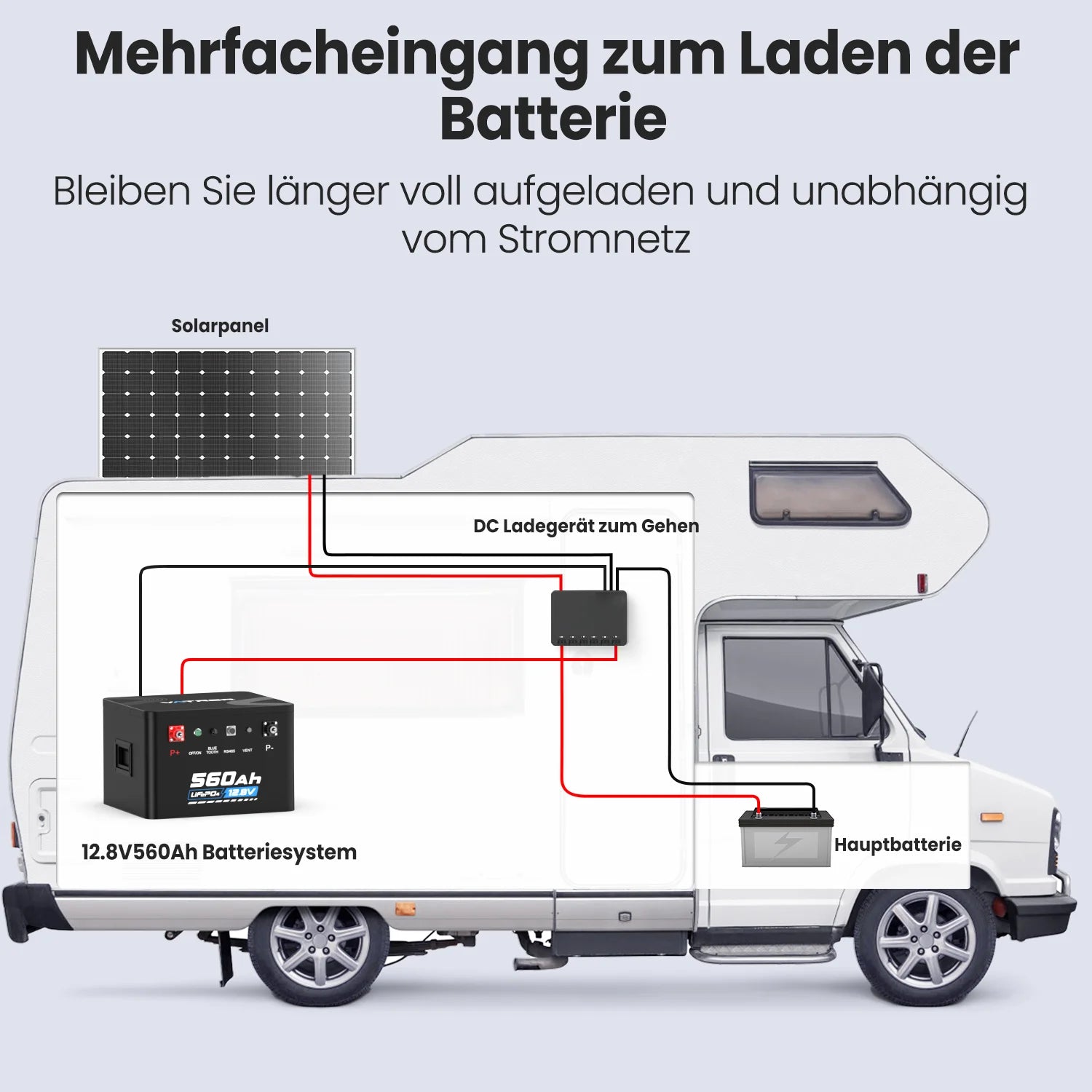 VATRER 12V 560Ah Selbsterwärmung LiFePO4 Lithium Batterie DE 12