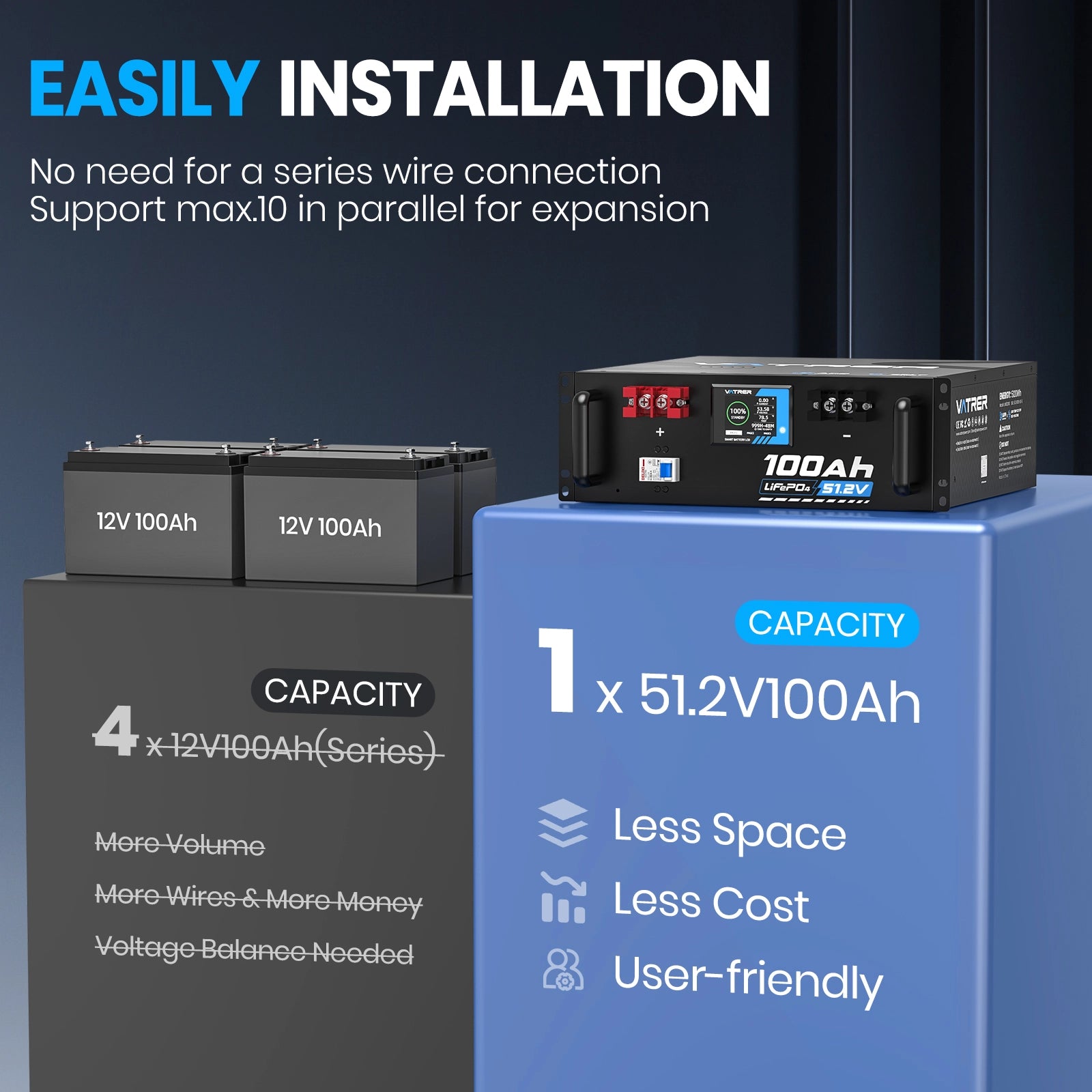 Vatrer 48V(51.2V) 100Ah Heated Lithium Solar Battery, Max 5120W Load Power 13