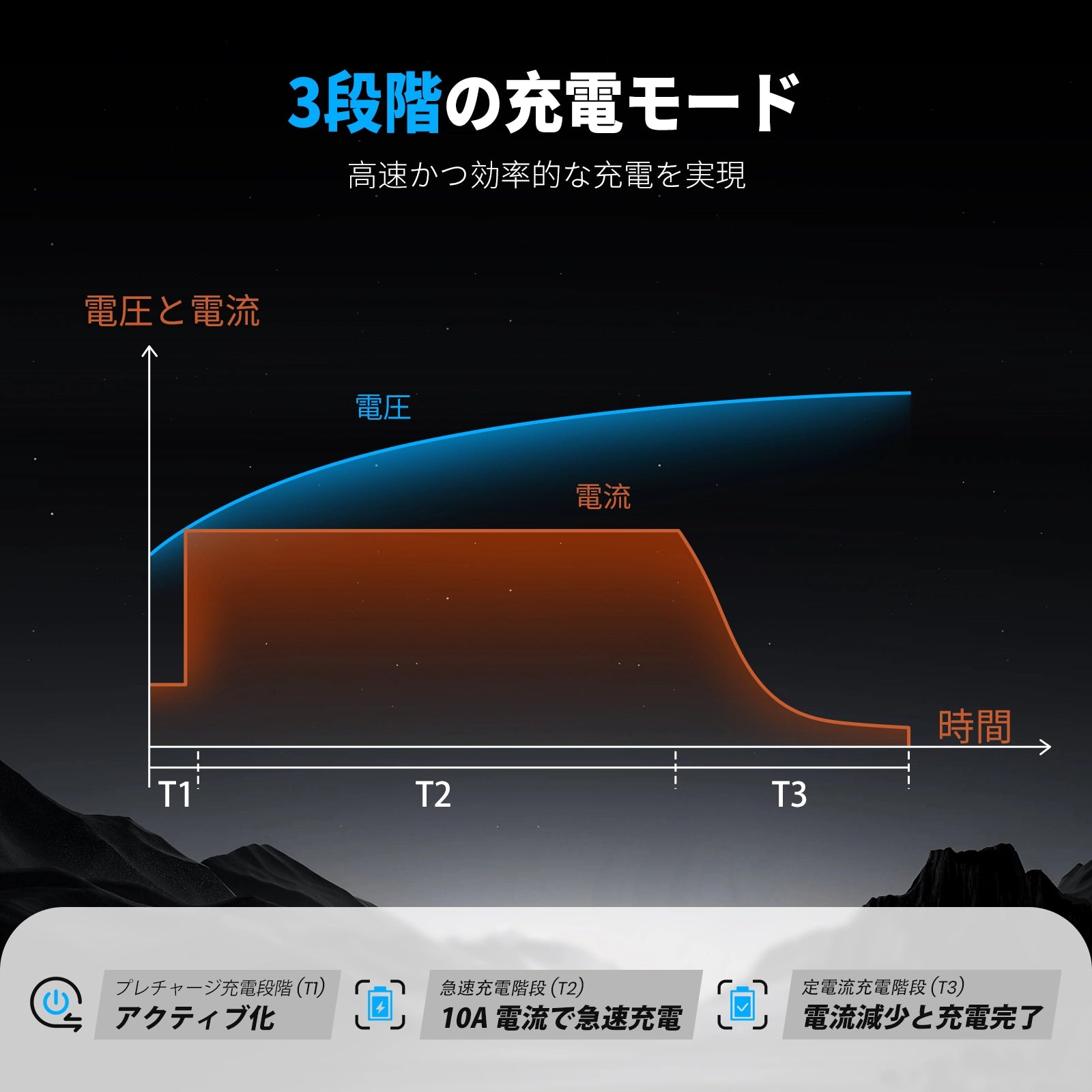Vatrer 48V リチウム バッテリー チャージャー、58.4V 10A AC-DC LiFePO4 スマート バッテリー チャージャー 13