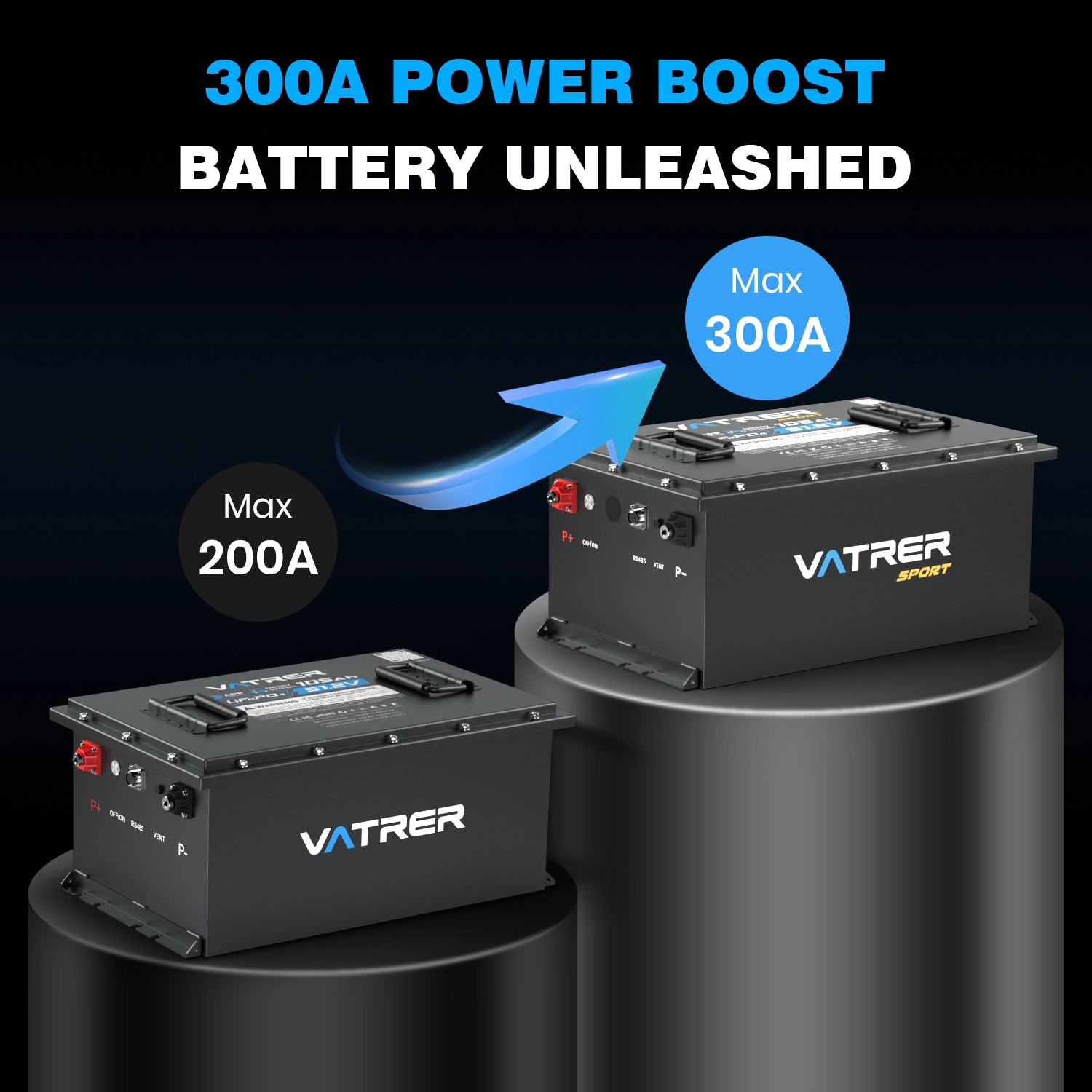 Vatrer 48 Volt 105Ah Lithium Battery for UTV/ATV/Golf Cart, Upgraded 300A BMS, Max 15.36kW Power Output 12