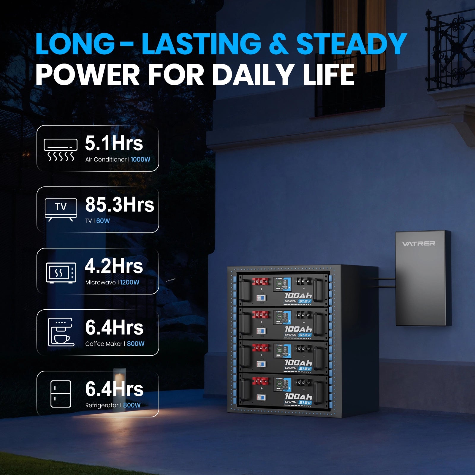 Vatrer 48V(51.2V) 100Ah Heated Lithium Solar Battery, Max 5120W Load Power 13