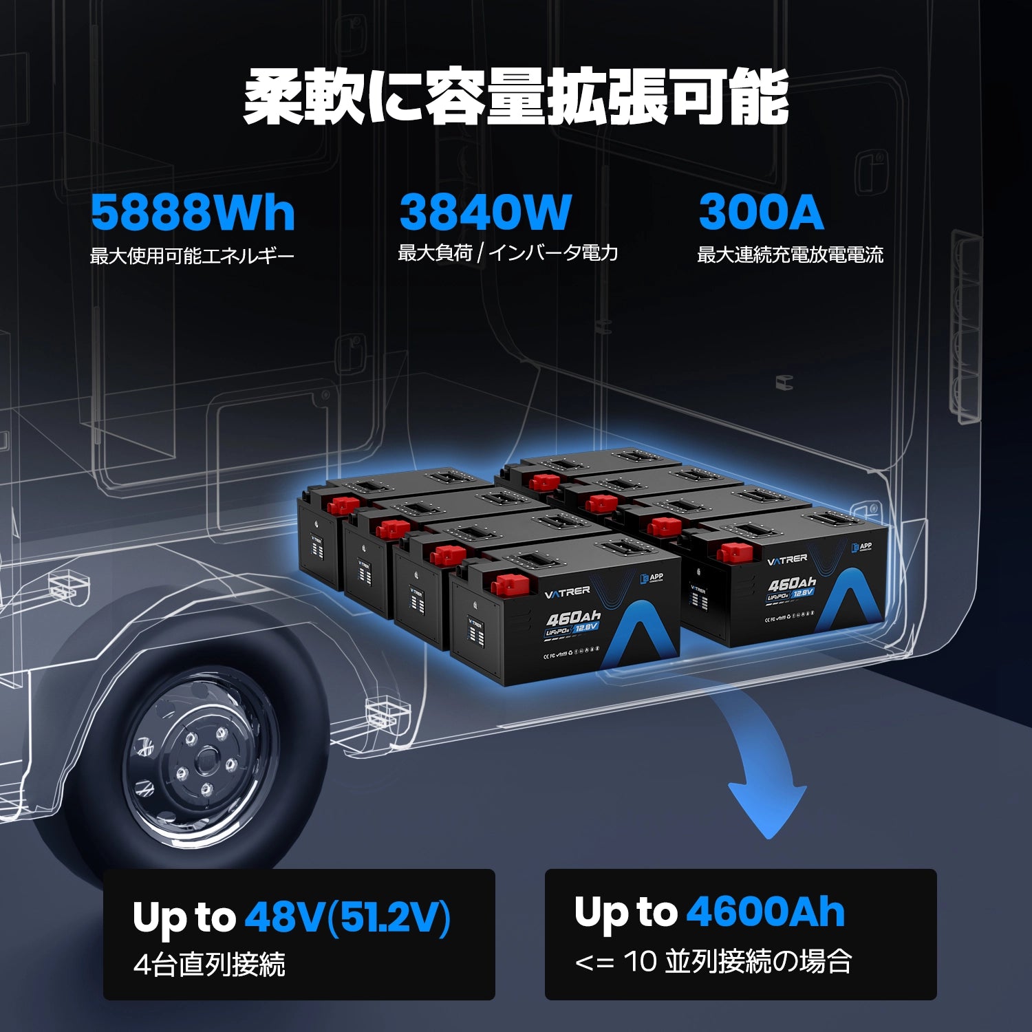 Vatrer 12V 460Ah 大容量リチウムバッテリー|自己加熱機能搭載・300A BMS内蔵・5kWh RV・キャンピングカー用 JP 12