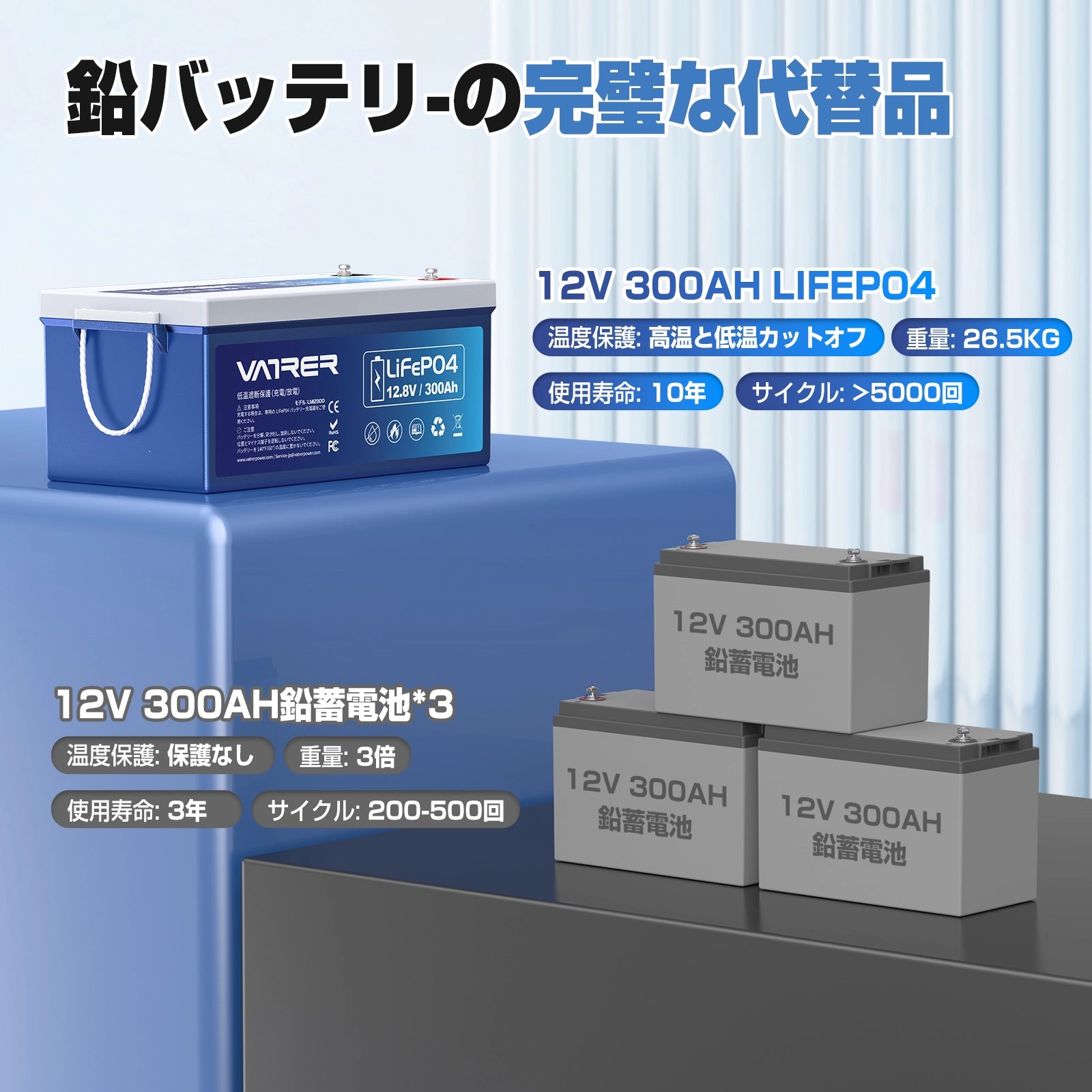 Vatrer 12V 300Ah LiFePO4 リチウム電池、200A BMS 内蔵、低温カットオフ、3840Wh エネルギー 13