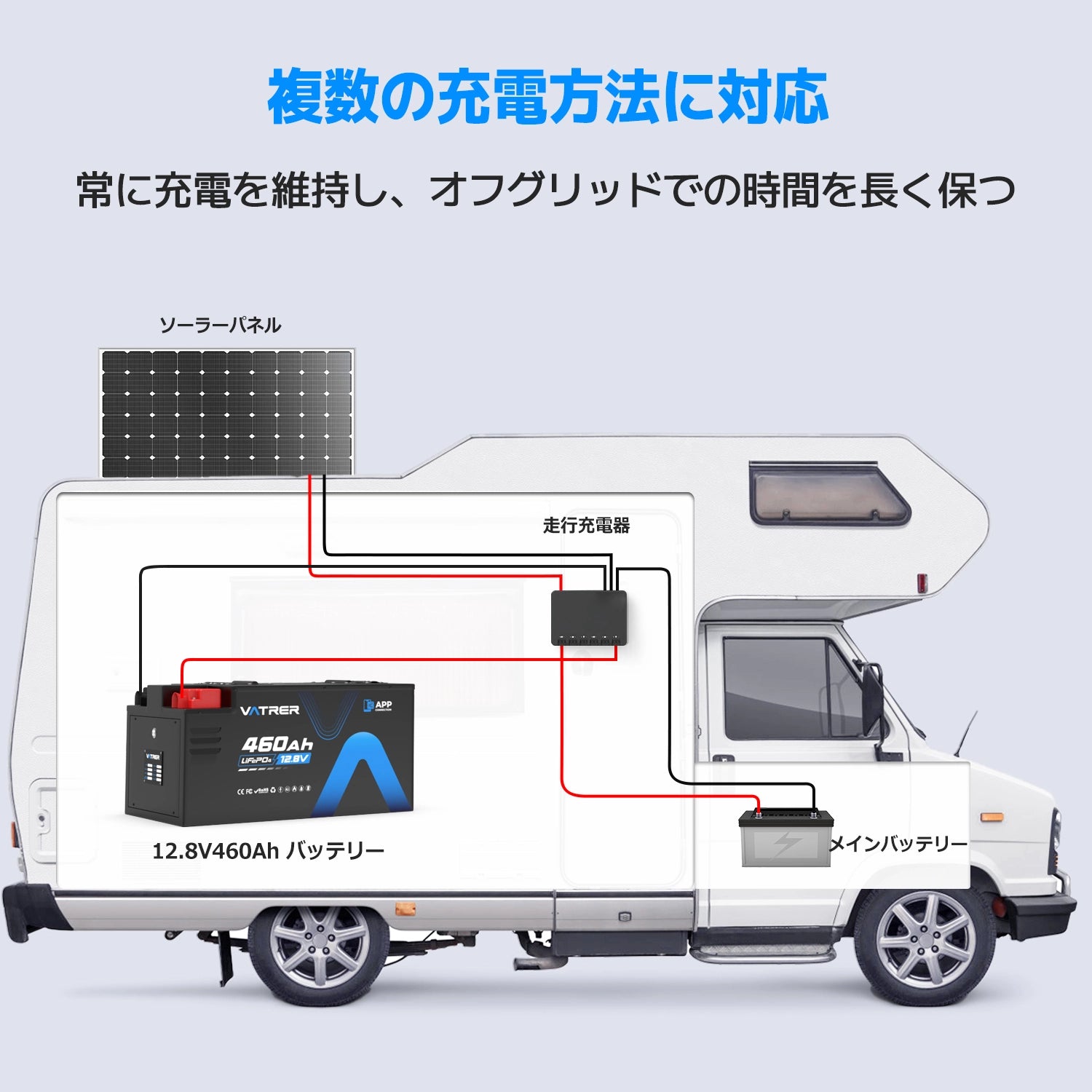 Vatrer 12V 460Ah 大容量リチウムバッテリー|自己加熱機能搭載・300A BMS内蔵・5kWh RV・キャンピングカー用 JP 12