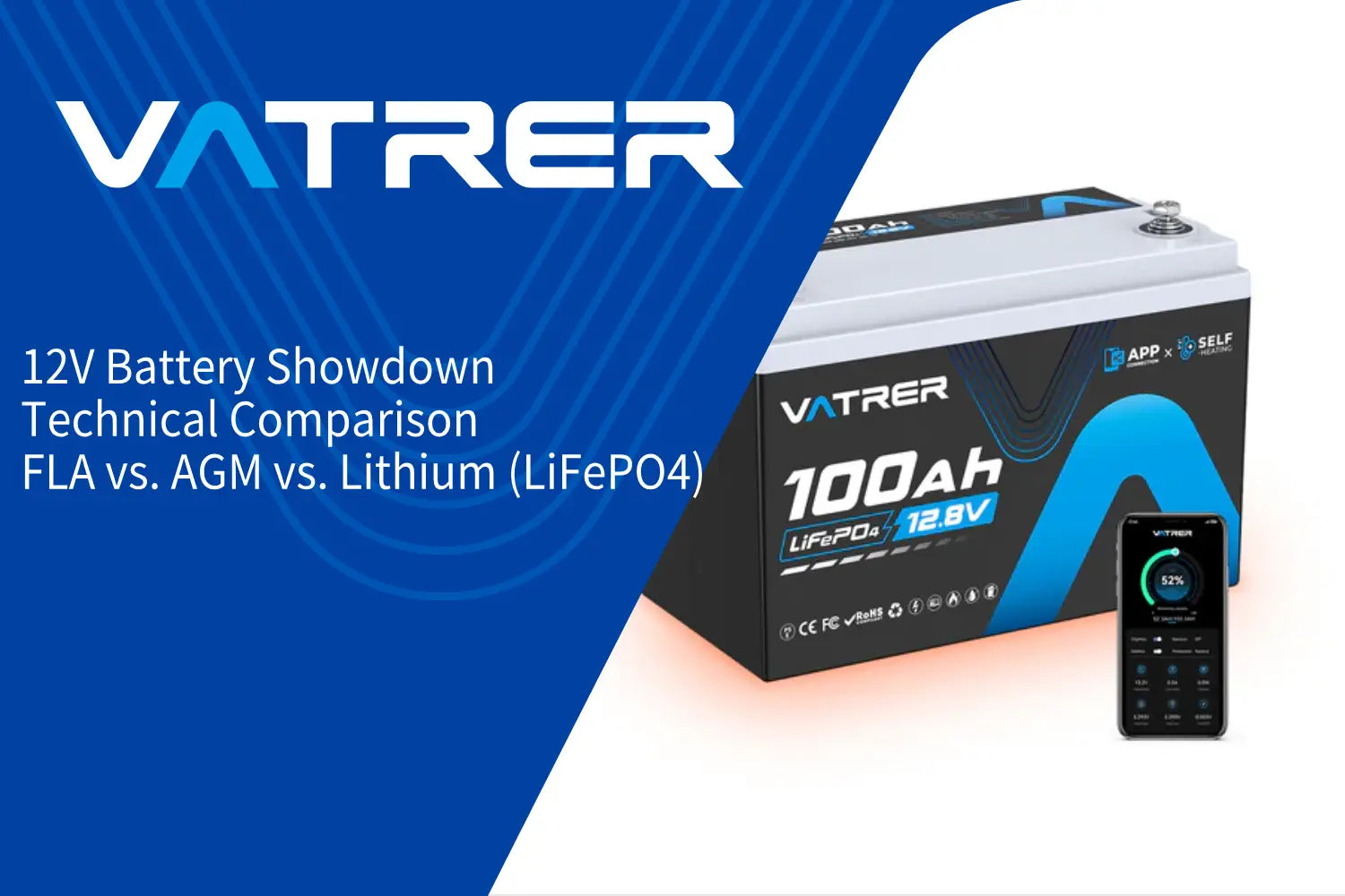 5.16 12V Battery Showdown