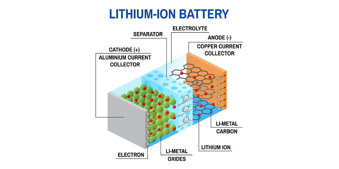What Is a Lithium-ion Battery: Comprehensive Guide