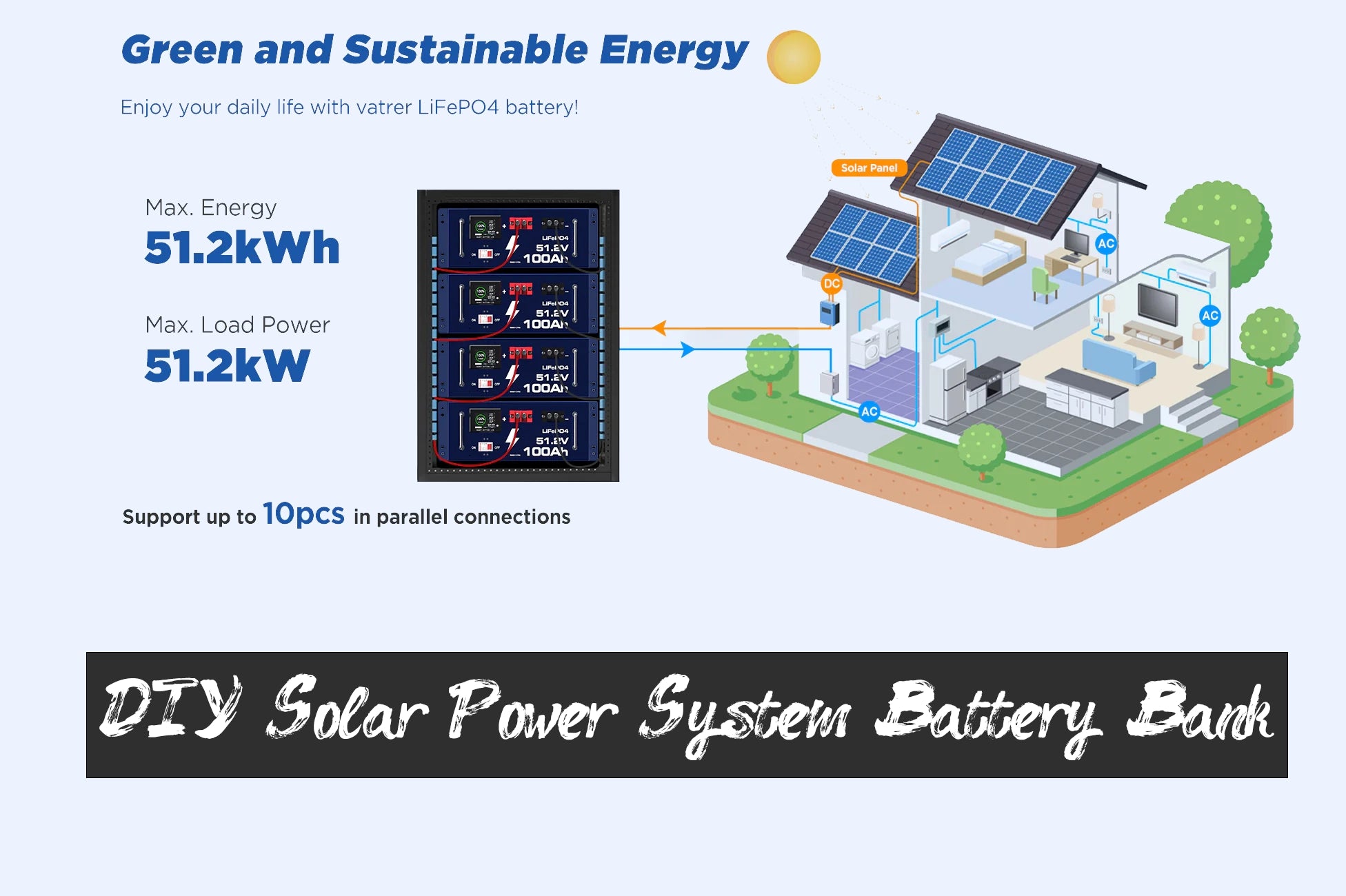 DIY Solar Power System Battery Bank: A Guide using Vatrer 51.2V 100Ah LiFePO4 Lithium Solar Battery