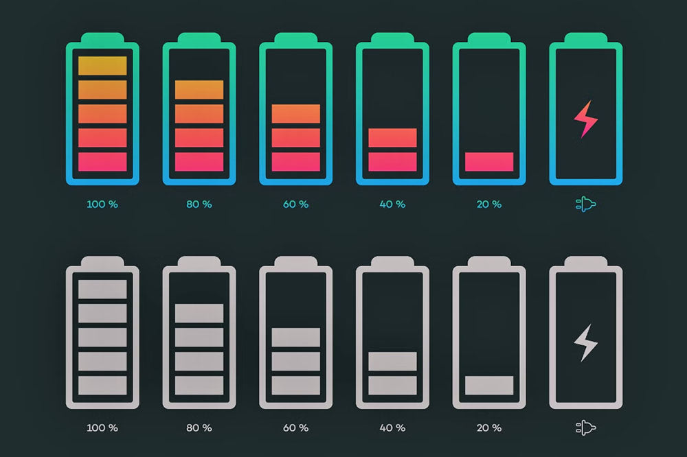 How Long Do Lithium Batteries Last
