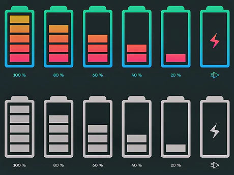 How Long Do Lithium Batteries Last?