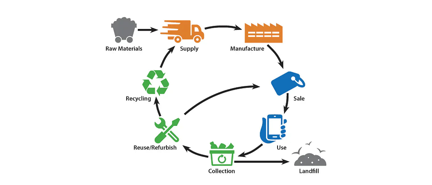 How To Dispose of a Lithium Battery: Complete Guide