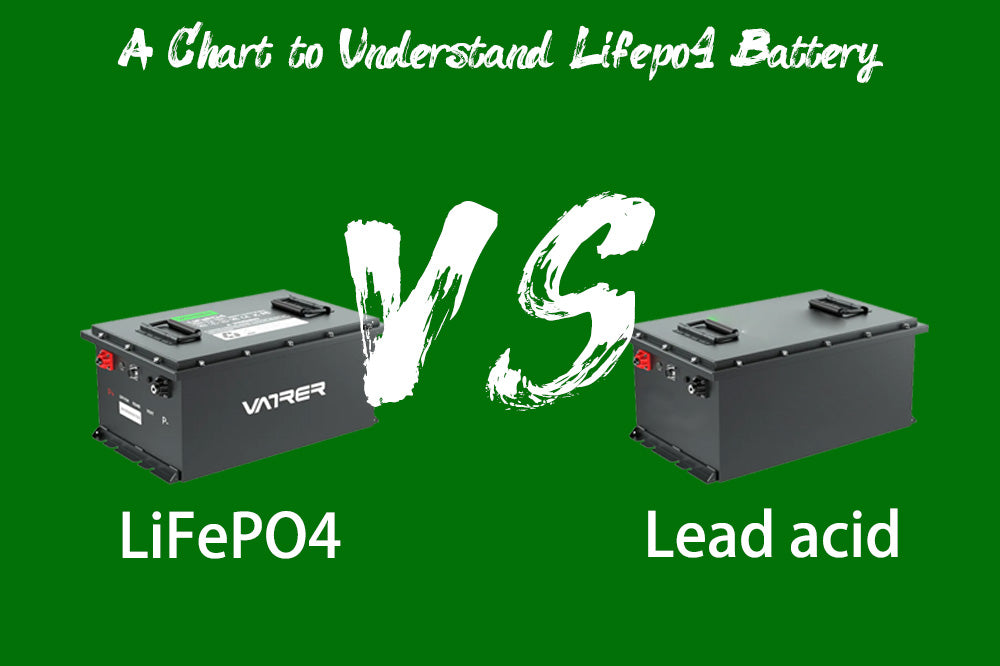 A Chart to Understand Lifepo4 Battery