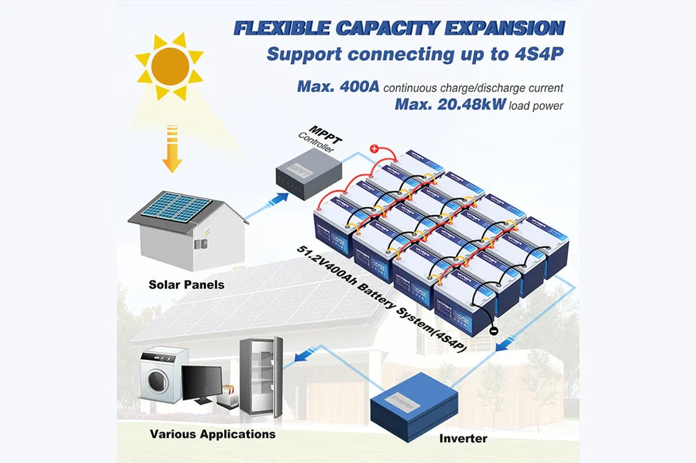 LiFePO4 Lithium Batteries in Series & Parallel