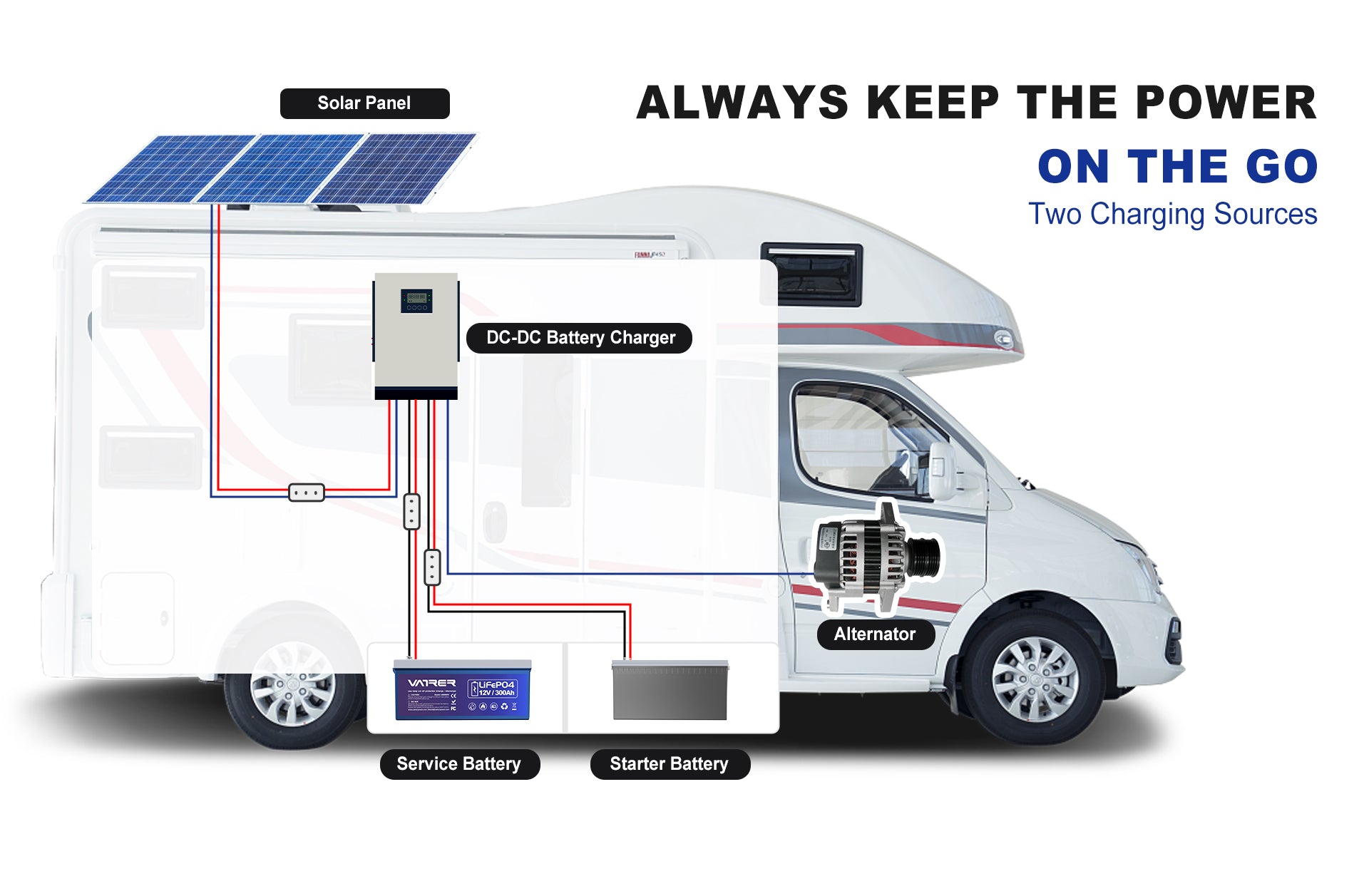 Will I need to purchase a DC-to-DC adaptor between the battery and the vehicle?