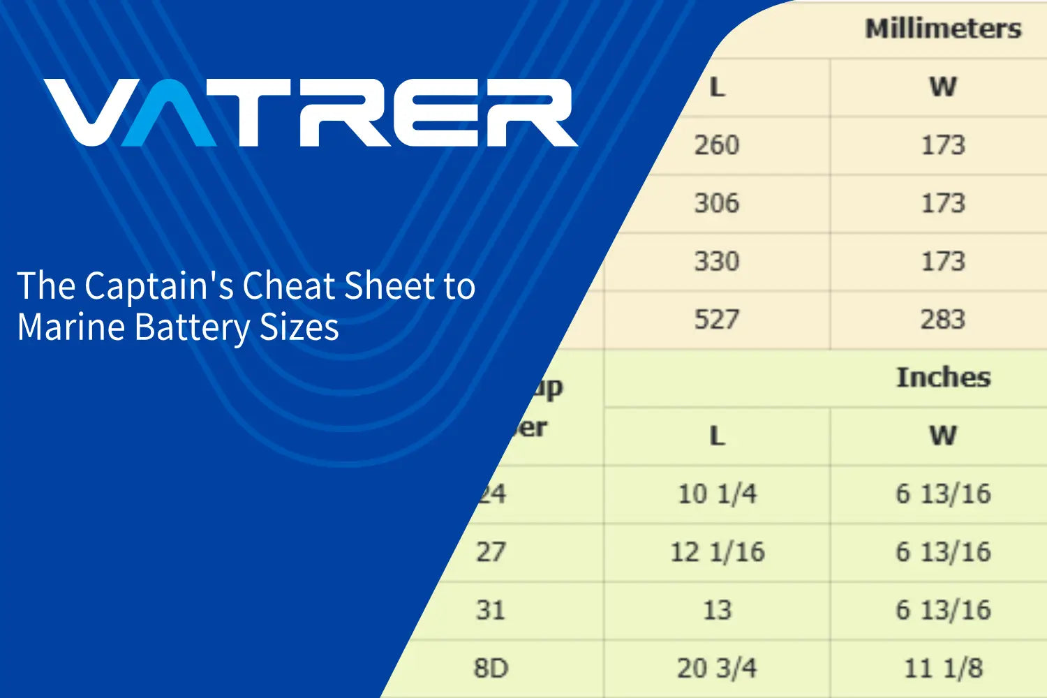 Vatrer Battery Group Sizes