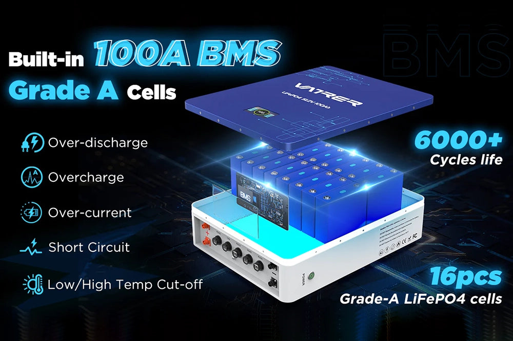 Wall mount battery backup systems 4