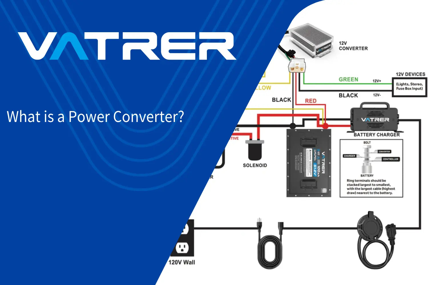 What is a Power Converter? (And Why You Should Care)