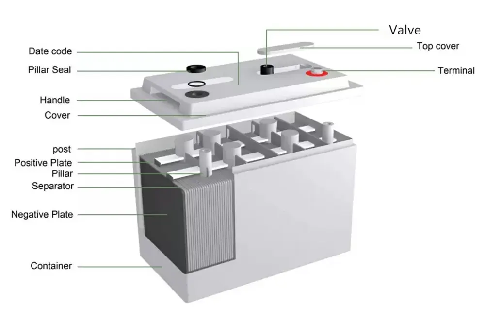 Deep Cycle Battery Structure Diagram