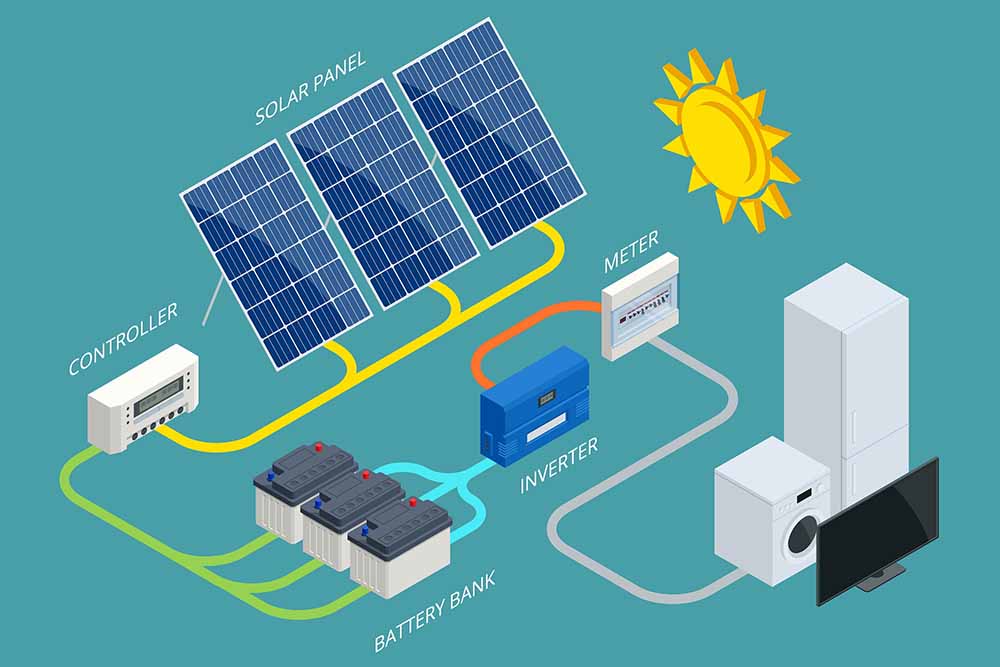 Is It Worth Getting a Battery with Solar Panels?