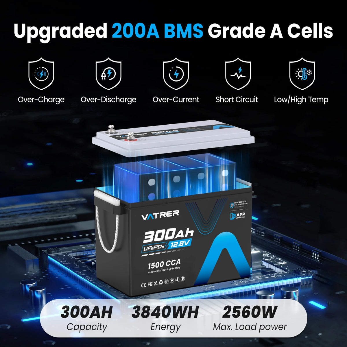 Vatrer 12V 300Ah Dual Purpose Lithium Battery 1500 CCA