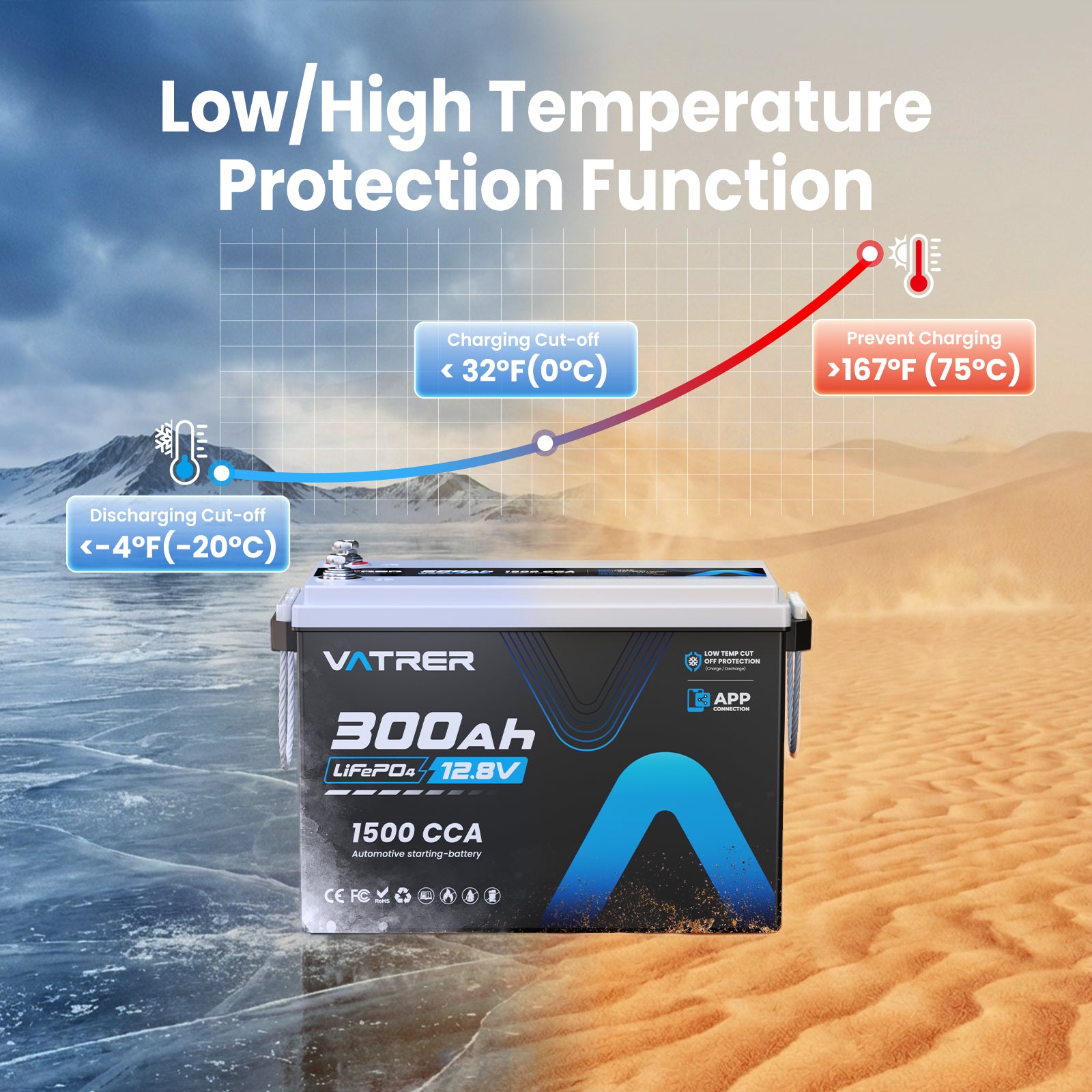 Vatrer 12V 300Ah Built-in Low Temperature Protection
