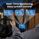 Vatrer 48V 600Ah Forklift Battery Supports Real-time Monitoring