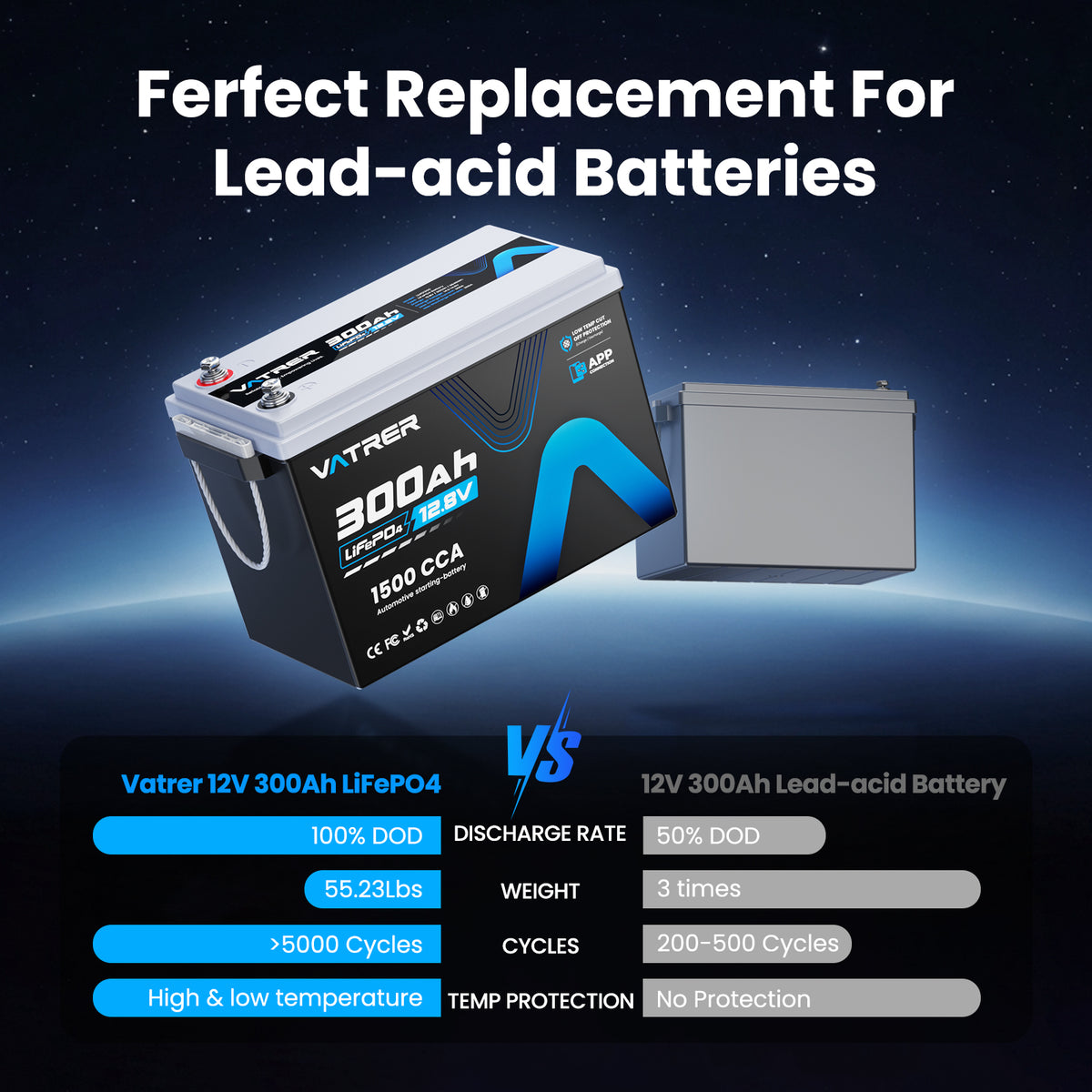 Vatrer 12V 300Ah vs AGM Lead Acid Battery