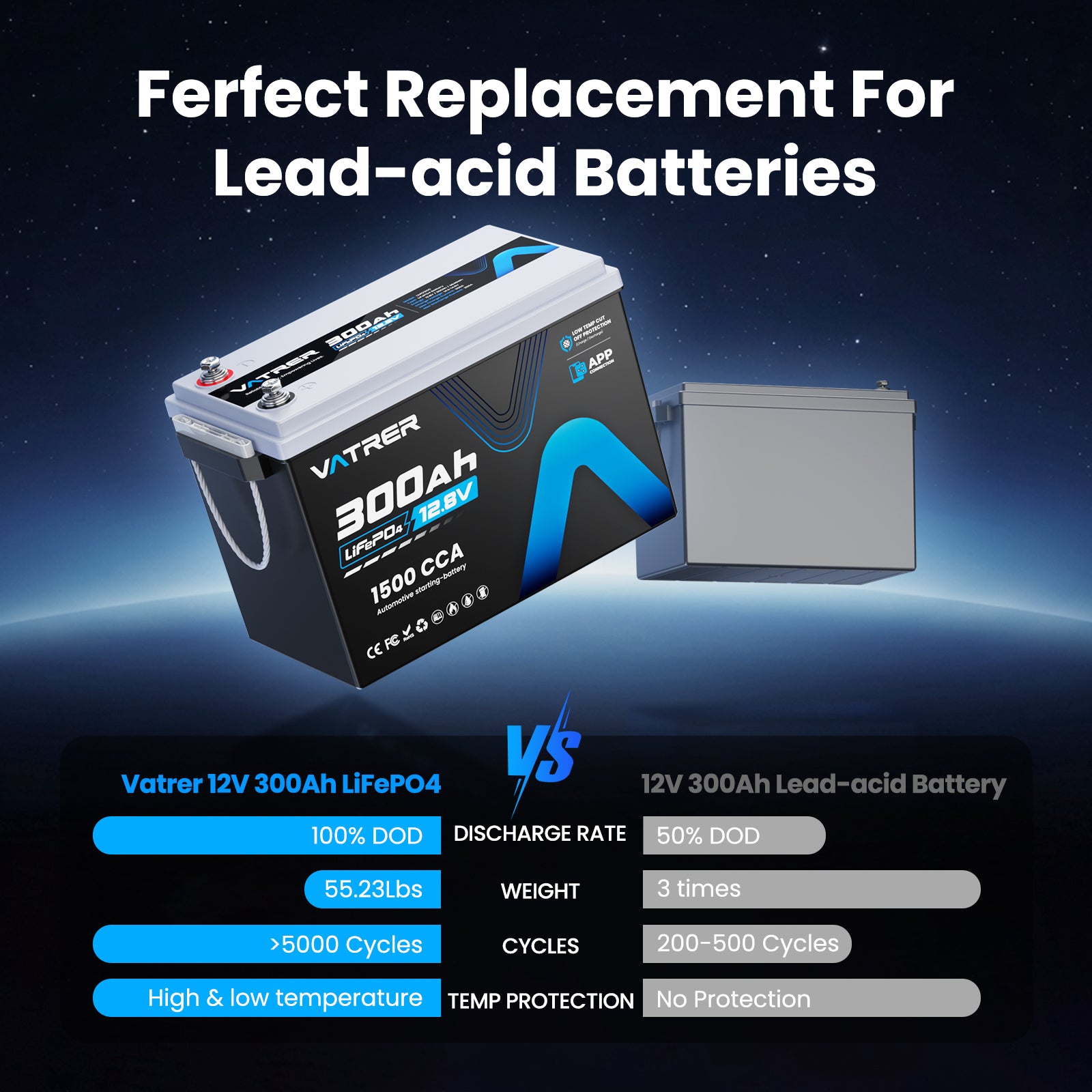 Vatrer 12V 300Ah vs AGM Lead Acid Battery