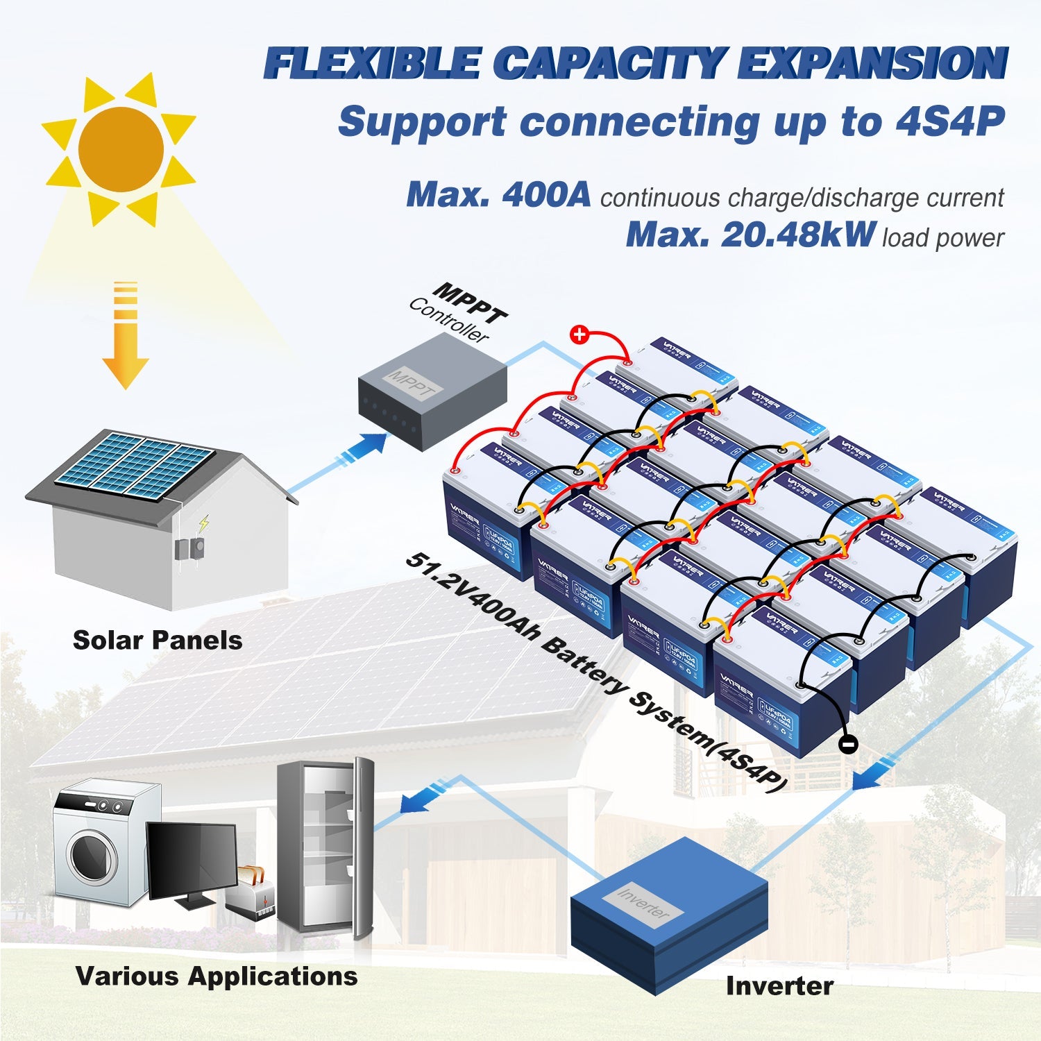 100ah lithium battery for solar