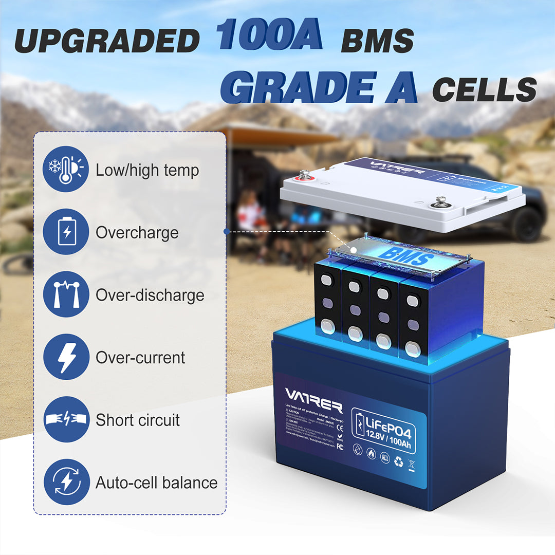 Vatrer 12V 100Ah(Group 24) Low Temp Cutoff LiFePO4 Battery with Bluetooth