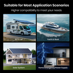 Vatrer 12V 100Ah Group 24 Battery Application