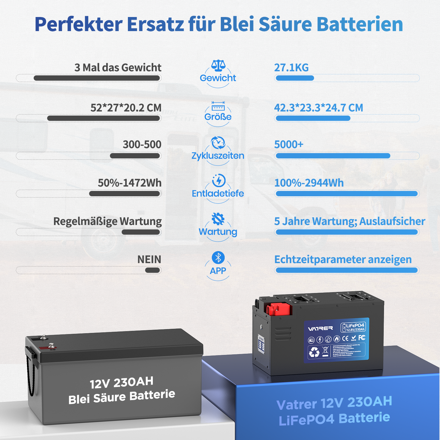 Vatrer 12V 230AH RV Battery Bluetooth Version, 200A BMS, Low Temp Cutoff, LiFePO4 Chemistry EU 12