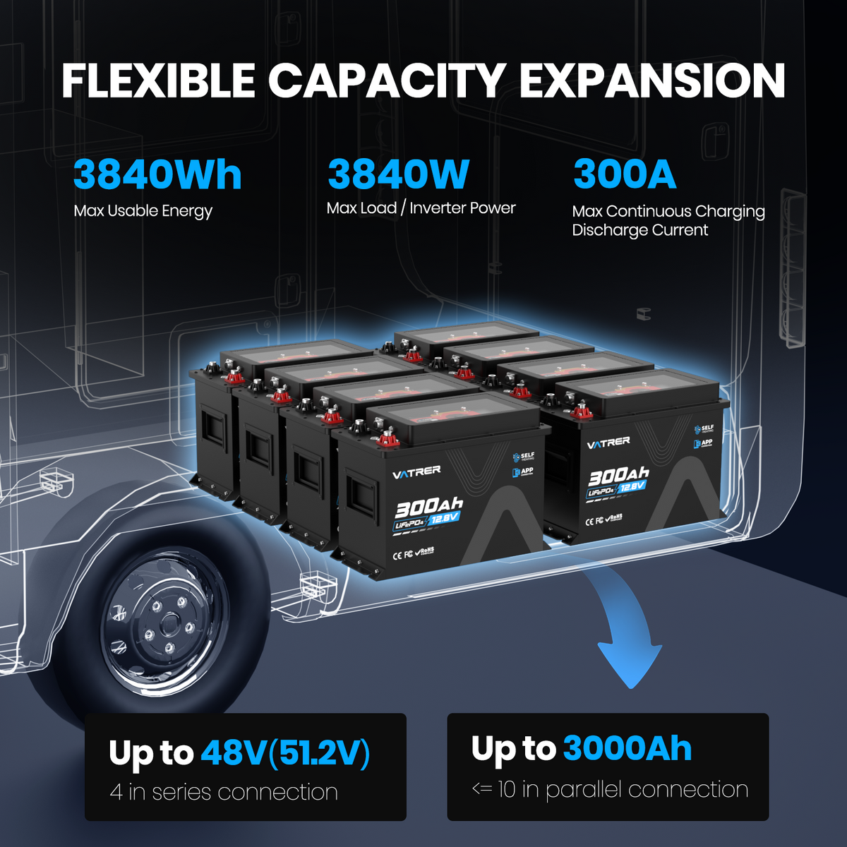 Vatrer 12V 300Ah RV Lithium Battery With Self-heating Function, 3kWh RV ...
