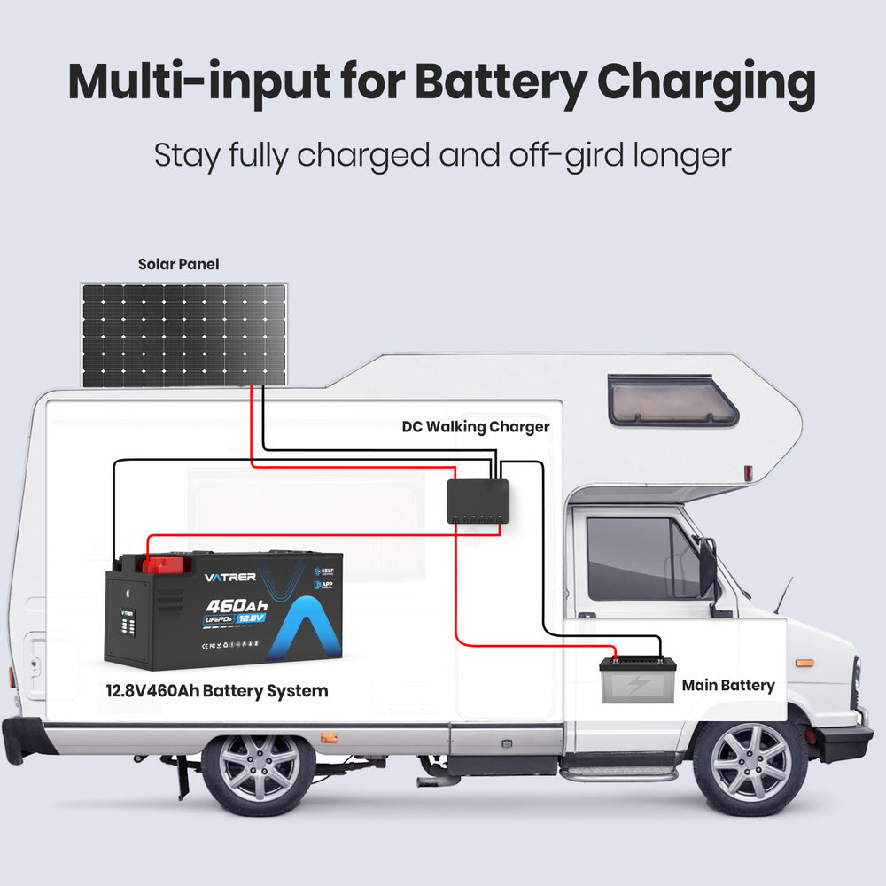 Vatrer 12V 460Ah Self-heating Lithium RV Battery, 5kWh 300A BMS Heated ...