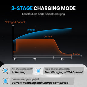 Vatrer 14.6V 70A Fast AC-DC 12V LiFePO4 Battery Charger CA 8