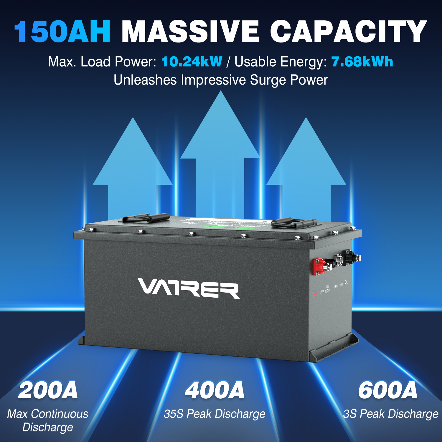 Vatrer 48V 150Ah High Capacity Lithium Golf Cart Battery, 200A BMS, 7680Wh, Max 10.24kW Power Output 12