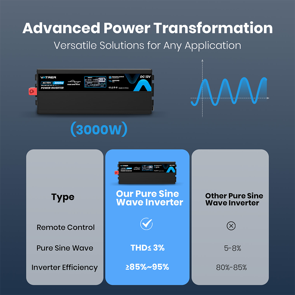 Vatrer 3000W Pure Sine Wave Inverter Power Transformation