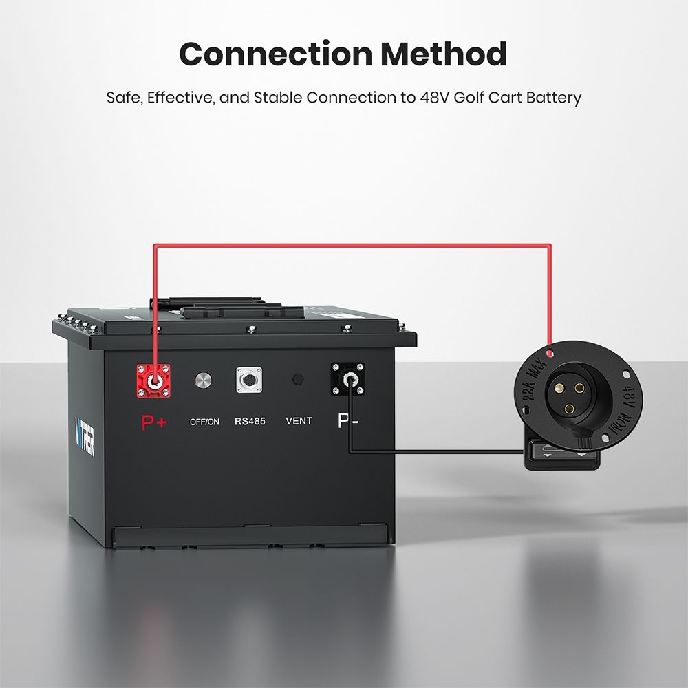48V Golf Cart Charger Receptacle for Club Car Connection Method