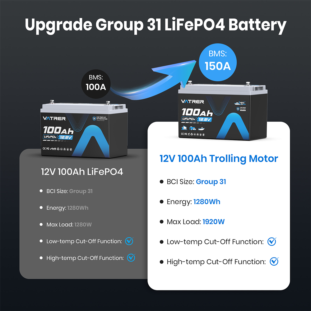 Vatrer 12V 100Ah Lithium Marine Trolling Motor Battery VS Lead-acid