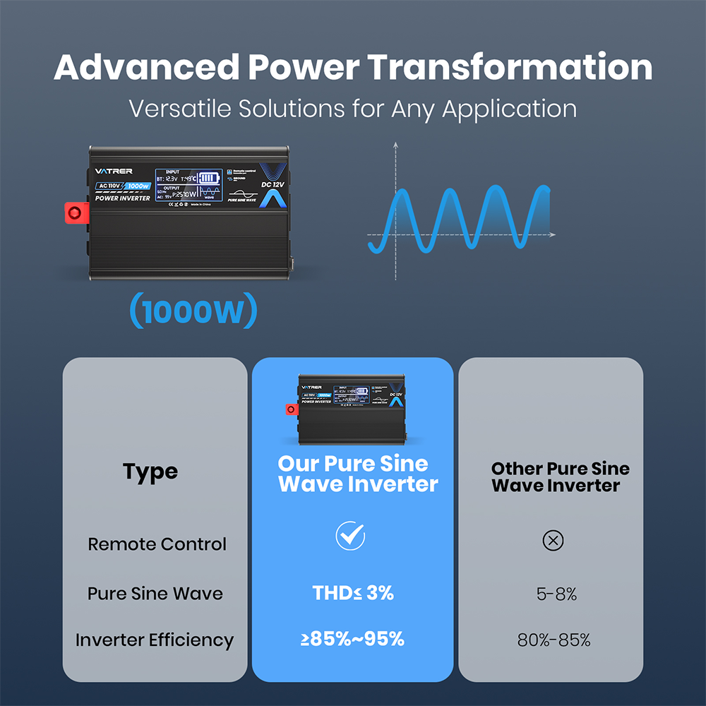 Vatrer 1000W Pure Sine Wave Inverter Power Transformation