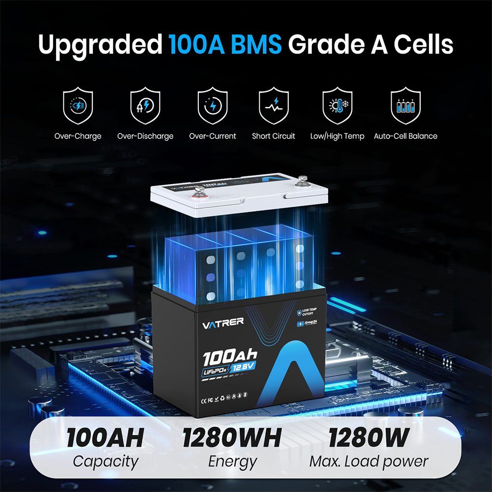 Vatrer 12V 100Ah Group 24 Battery 100A BMS