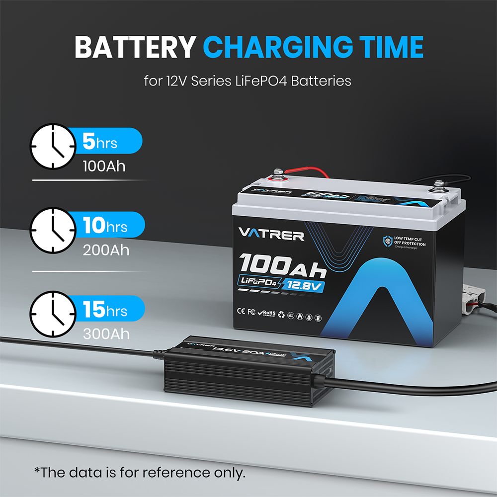 Vatrer 14.6V 20A AC-DC Charger for 12V Lithium Charging Time
