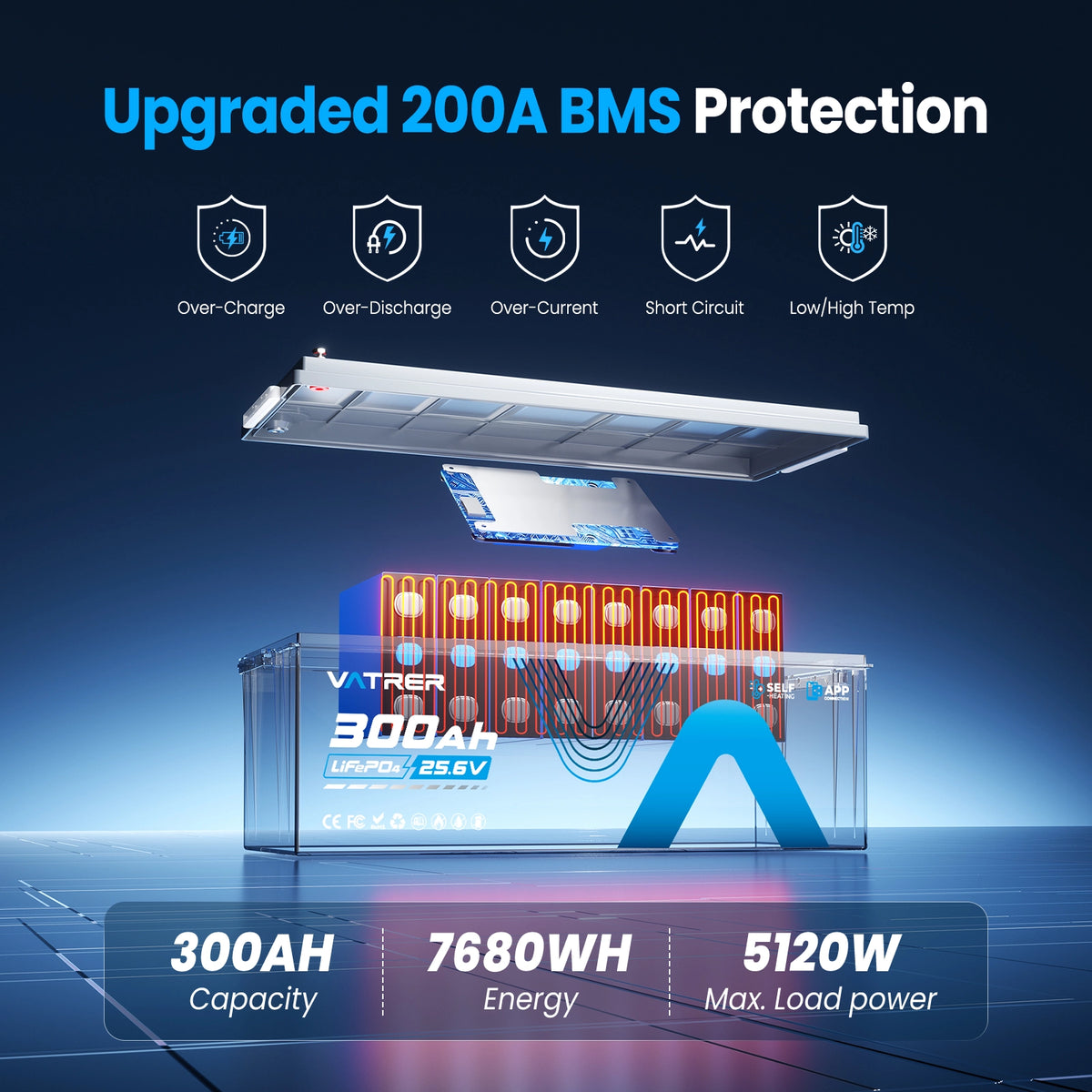 24V 300Ah LiFePO4 battery with 200A BMS protection and 5120W max load power