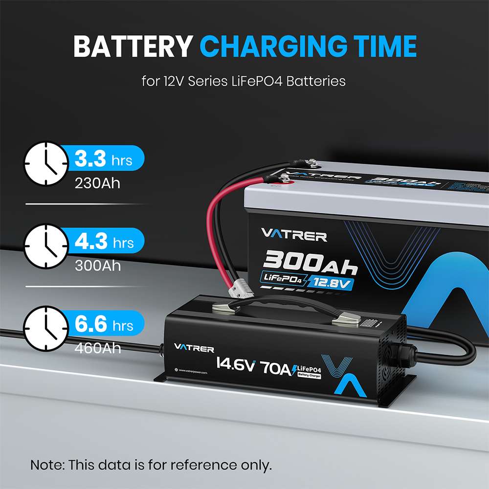 Vatrer 14.6V 70A AC-DC Charger for 12V Lithium Charging Time