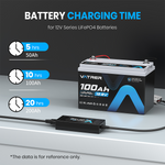 Vatrer 14.6V 10A AC-DC Charger for 12V Lithium Charging Time